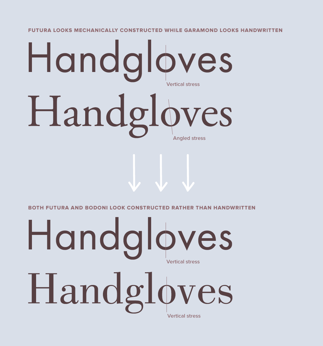 Futura paired with Garamond vs Futura paired with Bodoni